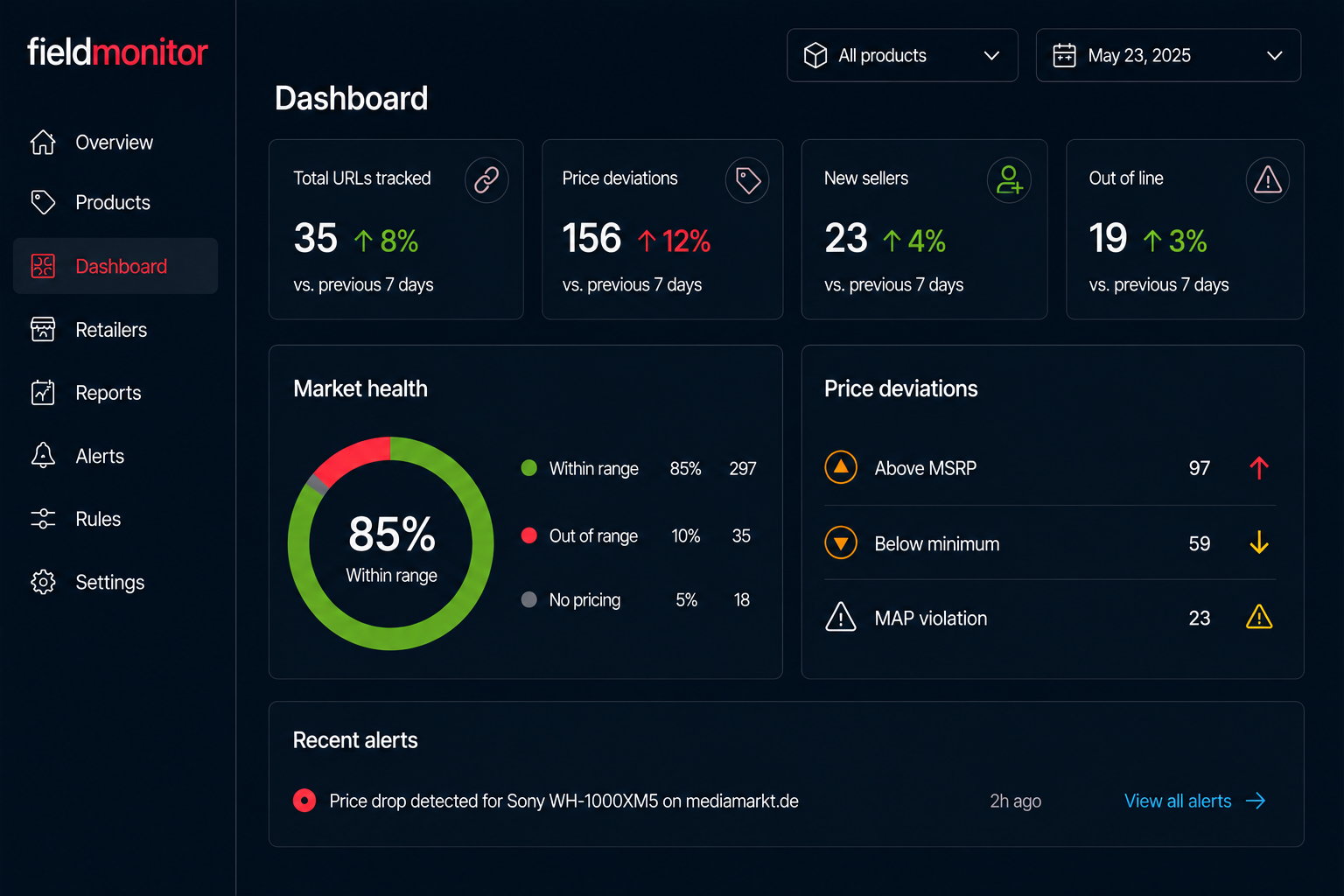 Price history & trends in fieldmonitor